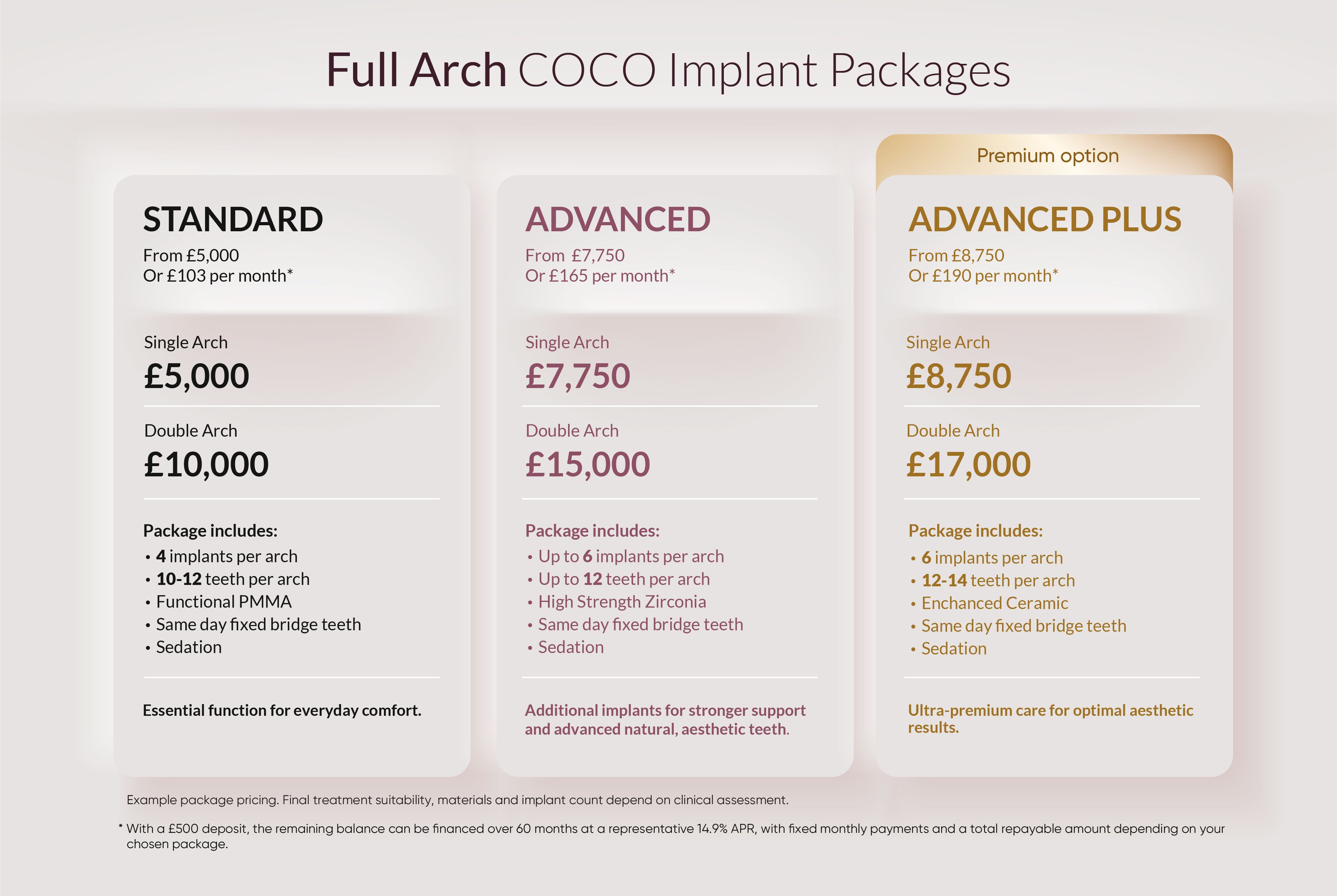 COCO Dental Implant Packages cocodental modern dental clinic providing professional care in uk